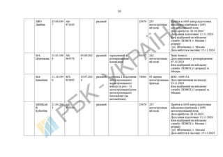 List of Chinese citizens serving in .pdf
