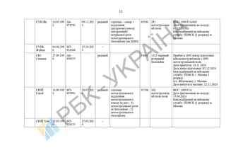 List of Chinese citizens serving in .pdf