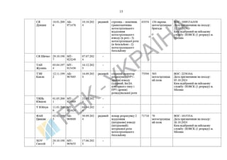 List of Chinese citizens serving in .pdf