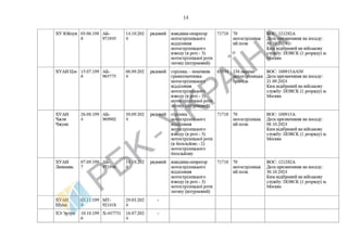 List of Chinese citizens serving in .pdf