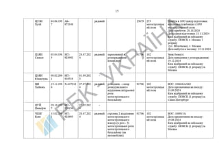 List of Chinese citizens serving in .pdf
