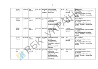 List of Chinese citizens serving in .pdf