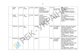 List of Chinese citizens serving in .pdf