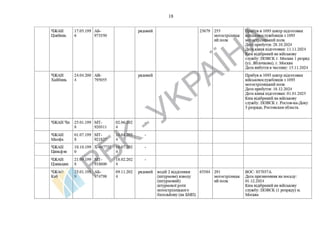 List of Chinese citizens serving in .pdf