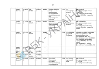 List of Chinese citizens serving in .pdf
