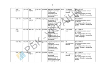List of Chinese citizens serving in .pdf