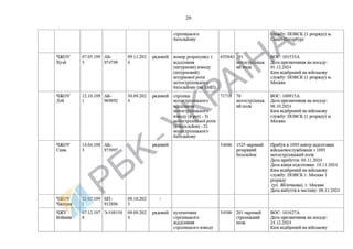 List of Chinese citizens serving in .pdf