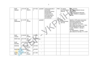 List of Chinese citizens serving in .pdf