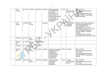 List of Chinese citizens serving in .pdf