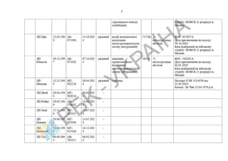 List of Chinese citizens serving in .pdf