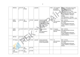 List of Chinese citizens serving in .pdf