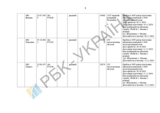 List of Chinese citizens serving in .pdf