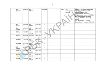 List of Chinese citizens serving in .pdf