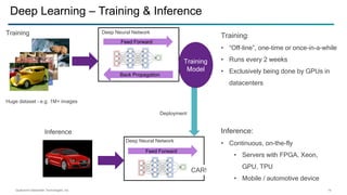 Qualcomm Datacenter Technologies, Inc. 14
Deep Learning – Training & Inference
Training
Huge dataset – e.g. 1M+ images
Deep Neural Network
Training:
• “Off-line”, one-time or once-in-a-while
• Runs every 2 weeks
• Exclusively being done by GPUs in
datacenters
Inference
Deployment
Inference:
• Continuous, on-the-fly
• Servers with FPGA, Xeon,
GPU, TPU
• Mobile / automotive device
CAR!
Feed Forward
Training
Model
Back Propagation
Deep Neural Network
Feed Forward
 