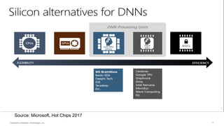 Qualcomm Datacenter Technologies, Inc. 17
Source: Microsoft, Hot Chips 2017
 