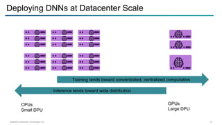 Qualcomm Datacenter Technologies, Inc. 18
Deploying DNNs at Datacenter Scale
Training tends toward concentrated, centralized computation
Inference tends toward wide distribution
GPUs
Large DPU
CPUs
Small DPU
 