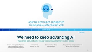 2222
We need to keep advancing AI
Industries should foster research and development in this space
General and super intelligence is
many decades away requiring
novel discoveries and methods
Regulation may be appropriate when
we get much further along
Tremendous
potential for good
Development of ethics
boards needed
We need to keep advancing AI
Industries should foster research and development in this space
General and super intelligence is
many decades away requiring
novel discoveries and methods
Regulation may be appropriate when
we get much further along
Tremendous
potential for good
Development of ethics
boards needed
General and super intelligence
Tremendous potential as well
Distant future
Decades
 