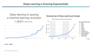 Qualcomm Datacenter Technologies, Inc. 3
Deep Learning is Growing Exponentially
Source: Google
 