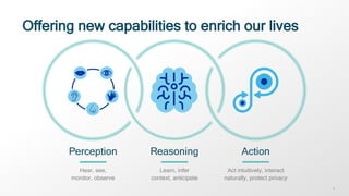 55
Learn, infer
context, anticipate
Reasoning
Act intuitively, interact
naturally, protect privacy
Action
Hear, see,
monitor, observe
Perception
Offering new capabilities to enrich our lives
 