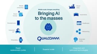 66
Smart
cities
Healthcare
Wearables
Smart
homes
Networking
Industrial
IoT
Extended
reality
Automotive
Superior scale
Rapid
replacement cycles
Integrated and
optimized technologies
Mobile scale changes everything
Bringing AI
to the masses
Smartphones
Mobile
computing
 