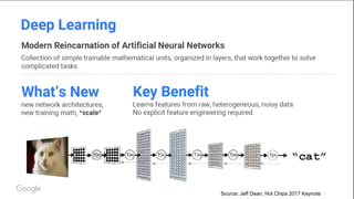Qualcomm Datacenter Technologies, Inc. 7Source: Jeff Dean, Hot Chips 2017 Keynote
 