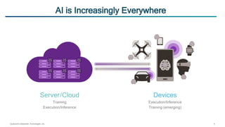 Qualcomm Datacenter Technologies, Inc. 9
Server/Cloud
Training
Execution/Inference
Devices
Execution/Inference
Training (emerging)
AI is Increasingly Everywhere
 