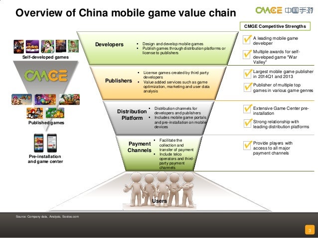 China Mobile Games and Entertainment Group Limited ...