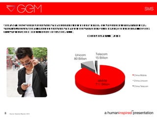 SMS a human inspired  presentation TM 8 SMS is still the key mode of non-voice VAS communication in China. Slow 3G take-up and continuing growth in 2G subscribers means SMS will dominate non-voice VAS data in the short to mid term. In 2010, a total of 806 billion SMS’ were sent and CMCC controlled 88% of this SMS traffic.  Unicom 80 Billion Telecom 15 Billion Source: Operator Reports, 2010  Mobile 711 Billion China SMS Traffic 2010 