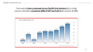 ECONOMIC SITUATION
From external sector, total trade dropped by 8%. Debt sustainability is a high
concern, total debt accounts for 280% of GDP and Public debt achieves 41.06%.
From government sector, China’s fiscal deficit is
widened by 2.3% of GDP during 2015.
 