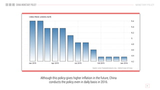MONETARY POLICY
Although this policy gives higher inflation in the future, China
conducts the policy even in daily basis in 2016.
 