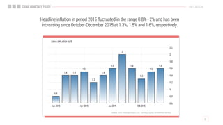 INFLATION
Headline inflation in period 2015 fluctuated in the range 0.8% - 2% and has been
increasing since October-December 2015 at 1.3%, 1.5% and 1.6%, respectively.
 
