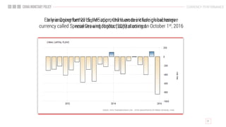 In managing further depreciation, China erodes it foreign exchange
reserves and conduct capital control.
Early in December 2015, IMF approved Yuan to include global reserve
currency called Special Drawing Rights (SDR) starting on October 1st, 2016
CURRENCY PERFORMANCE
 
