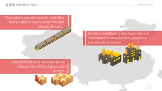 China adopts unsustain growth model that
heavily relies on export, investment and
external demands.
INTRODUCTION
Global financial crisis decreased global
demand toward China’s goods and
services.
Domestic investment is less diversified, only
concentrated on manufactures, properties
and real estates sectors.
 