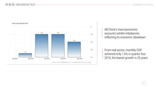 ECONOMIC SITUATION
All China’s macroeconomic
accounts exhibit imbalances
reflecting its economic slowdown.
From real sector, monthly GDP
achieved only 1.6% in quarter four
2015, the lowest growth in 25 years.
 
