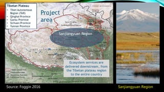 Source: Foggin 2016 Sanjiangyuan Region
 
