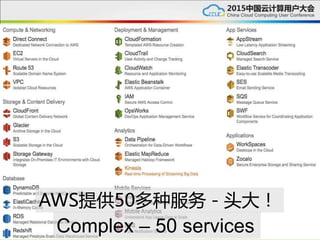Complex – 50 services
AWS提供50多种服务－头大！
 