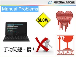 Manual Problems
手动问题－慢！
 