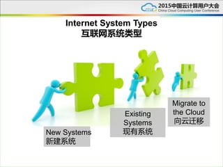 New Systems
新建系统
Existing
Systems
现有系统
Migrate to
the Cloud
向云迁移
Internet System Types
互联网系统类型
 