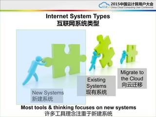 New Systems
新建系统
Existing
Systems
现有系统
Migrate to
the Cloud
向云迁移
Internet System Types
互联网系统类型
Most tools & thinking focuses on new systems
许多工具理念注重于新建系统
 