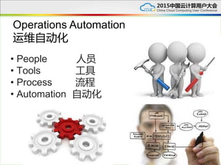 Operations Automation
运维自动化
• People 人员
• Tools 工具
• Process 流程
• Automation 自动化
 