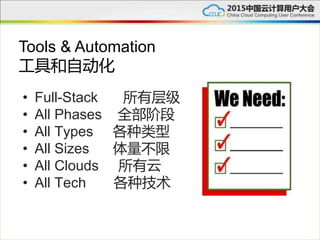 Tools & Automation
工具和自动化
• Full-Stack 所有层级
• All Phases 全部阶段
• All Types 各种类型
• All Sizes 体量不限
• All Clouds 所有云
• All Tech 各种技术
 