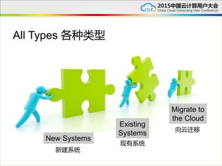 All Types 各种类型
New Systems
Existing
Systems
Migrate to
the Cloud
新建系统
现有系统
向云迁移
 