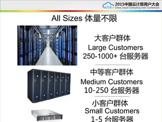 All Sizes 体量不限
Small Customers
1-5 台服务器
Medium Customers
10-250 台服务器
Large Customers
250-1000+ 台服务器
大客户群体
中等客户群体
小客户群体
 