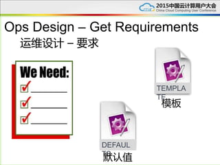 Ops Design – Get Requirements
TEMPLA
TE
DEFAUL
TS
运维设计 – 要求
模板
默认值
 
