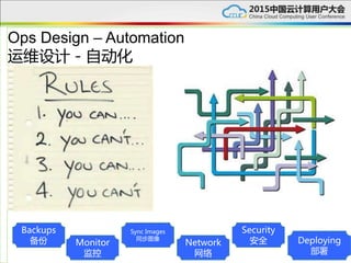 Ops Design – Automation
运维设计－自动化
Backups
备份 Monitor
监控
Sync Images
同步图像
Network
网络
Security
安全 Deploying
部署
 