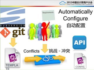 Automatically
Configure
TEMPLA
自动配置
挑战－冲突Conflicts
 