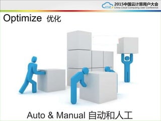 Optimize
Auto & Manual 自动和人工
优化
 