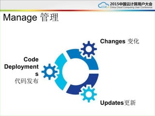 Changes 变化
Updates更新
Code
Deployment
s
代码发布
Manage 管理
 