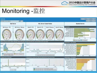 Monitoring -监控
 