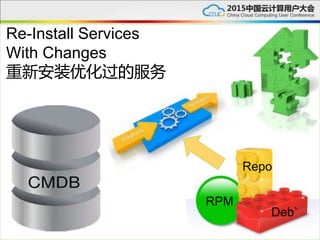 Re-Install Services
With Changes
重新安装优化过的服务
RPM
Deb`
Repo
 